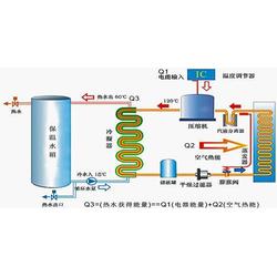 武漢武昌紫陽街海爾中央空調維修，專業服務步步贏