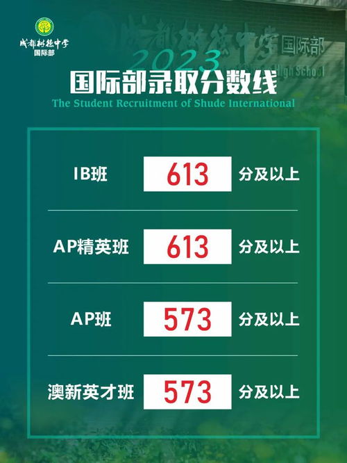 2023年中考各高中咨詢線一手消息 七林650、四文636、九寧644實驗班