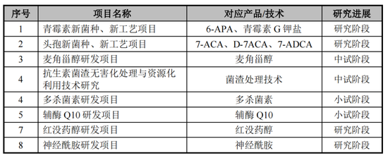 史上“最荒唐”IPO？合成生物學光環下的償債迷局